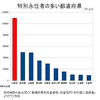 韓国人認定とリテラシー