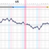 基礎体温表に立ち返ってみる…