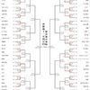 鈴木淳史 / 目白研心高等学校 硬式野球部