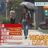 山鹿で３１.７度 県内各地で真夏日 熱中症に注意を