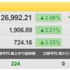 10/5（水）　まだまだ予断を許さない株式市場