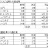 トラリピ　ＦＸ　今週の結果（2023/5/1～6）