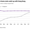 中国富裕層、経済再開でシンガポール移住増加