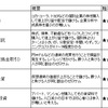 米国株インデックス投信は初心者に最適な投資と思う