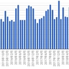 オンライン英会話2019年3月　65クラス