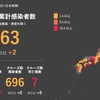 夜だるま速報／新型コロナ情報
