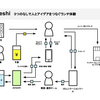 今どきのシャッフルランチを支える技術