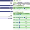 2023年10年25日（水）投資状況