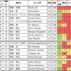 20241215 ブンデスリーガ日本人選手一覧