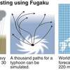 じじぃの「科学・地球_365_気象の世界ハンドブック・行動のとき・未来のシナリオ」