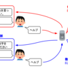 Voiceflow TIPS #11 文脈に応じたヘルプインテント