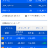 デイトレ初心者ブログ（2023/10/16)