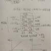 日商簿記2級コース 工業簿記 # 01 工業簿記の基礎を受講した。