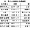 モーセの出エジプトから亨進様の出家庭連合へ　自らが燃えて悲痛の中にありながら　　　　　　祝福したい心情によって堪えられ語られる神