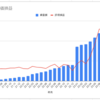 今さらですが2023年8月度資産運用実績を公開する