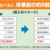 男性の育休。キャリアと収入を維持できる最高の取り方とは。