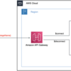 AWS Lambda で遊ぼう（第9話: WebSocket篇② - 切断篇）