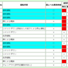 対話の場でのガラス固化体に関するNUMOの説明に疑問