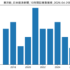 『東洋紡』日本経済新聞 最新記事一覧 (2026-04-25時点)