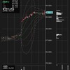 TMFとSPXLのペア運用2