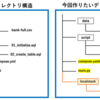 AWS Glueを使ってみた！～環境構築・実行編～