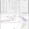 10月21日トレード+2183円