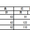 都立の推薦倍率