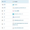 Twitterのフォロー少ないわりにTwitterからの流入が増えてきた