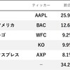 2019.12.31のポートフォリオ