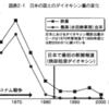 ●かつて撒かれた農薬によって日本の水田のダイオキシン濃度は非常に高かった