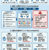 研修医必見！脳神経内科領域の問診完全ガイド
