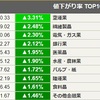 NYダウの値上がりを受け、日経平均も連高の展開