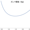 ガンマ関数の計算雑記