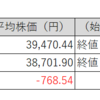 【投資日記】国内株式市場売買取引週間結果。日経平均株価、TOPIX及び保有株は反落（12月16日から12月20日）