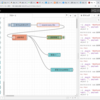 node-redでrpi2b+mcp9808で測定した温度をgaugeとchartに表示する。