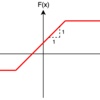 AtCoder Beginner Contest 196（ABC196）