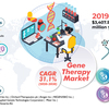 Gene Therapy Market Size, Share, Leading Players and Demand Forecast to 2030