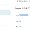 調圧弁の水漏れにお困りの方たちのお役に多少は立てているのかな？