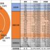 2026年7月の投資状況