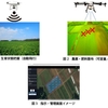ドコモがAIRSTAGE社と協力し、北海道更別村にドローンを活用した農業支援