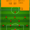 【2024 J1 第28節】東京ヴェルディ 2 - 1 鹿島アントラーズ　後半勝負な相手のゲームプラン通りになった敗戦