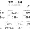 Super Cycle Enduro in 下総, チーム7位