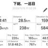 Super Cycle Enduro in 下総, チーム7位