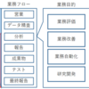 データサイエンティストの業務