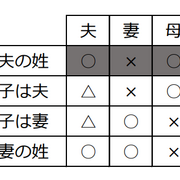Nhk夫婦別姓特集 たぶん夫婦別姓になっても不幸だぞ 人生万事こじらせるべからず Nhk夫婦別姓特集 たぶん夫婦別姓になっても不幸だぞ 人生万事こじらせるべからず