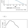 高校生に「妊娠のしやすさ」の副教材を配る前にやって欲しいこと6つぐらい