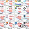 4月5日の仮想通貨・投資報告