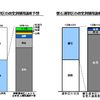 日本の選挙区の構造について