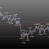 欧州時間の米ドルの見通し　いろんな材料の中で