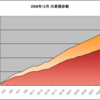  12月の累計歩数